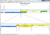 Memory Map Übersicht