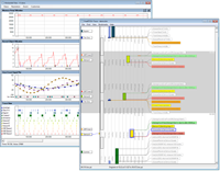 Percepio Tracealyzer