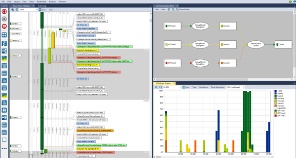 Percepio Tracealyzer 4