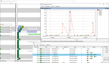 Tracealyzer für Wind River VxWorks - Message Receive Time