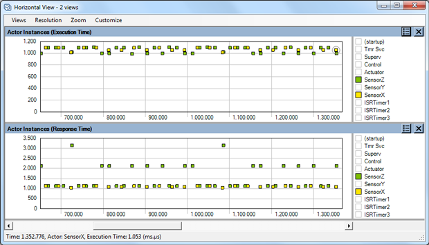 Figure 2: Execution time and response time for each execution of two tasks.