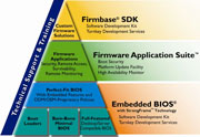 BIOS  + Optionen