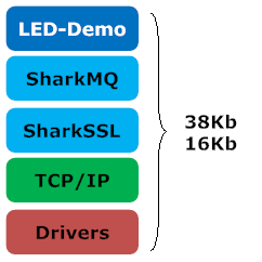 SharkMQTT Bare Metal System