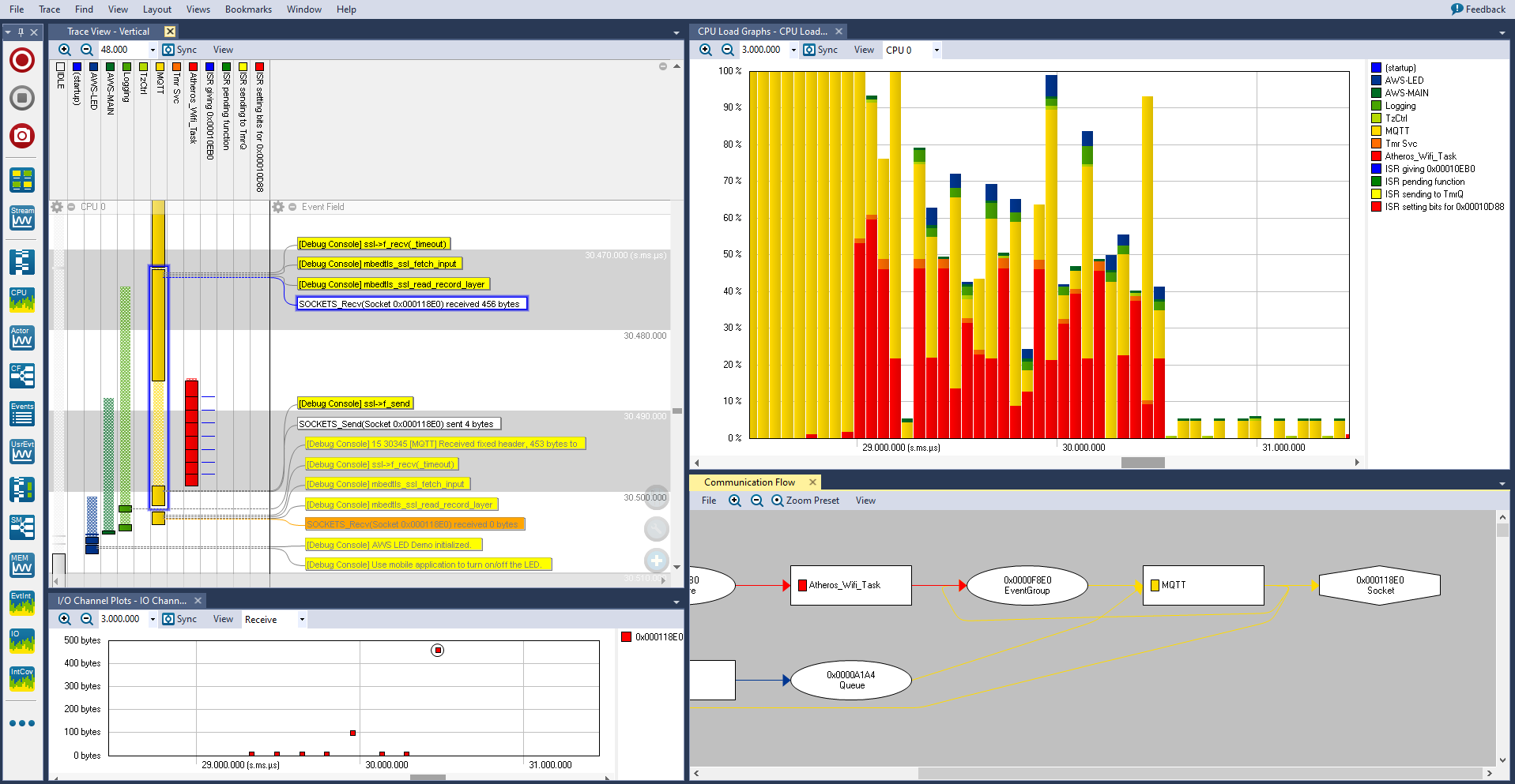 Percepio Tracealyzer SDK